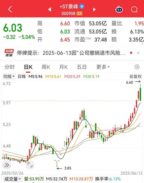 腾思控股 2股即将“摘星脱帽”！核电再迎重磅利好，10只潜力股出炉
