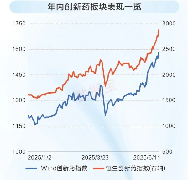 永華证券 政策赋能产业发力！中国创新药掀起出海热潮